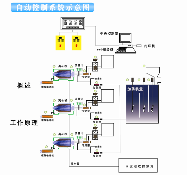 控制图1png