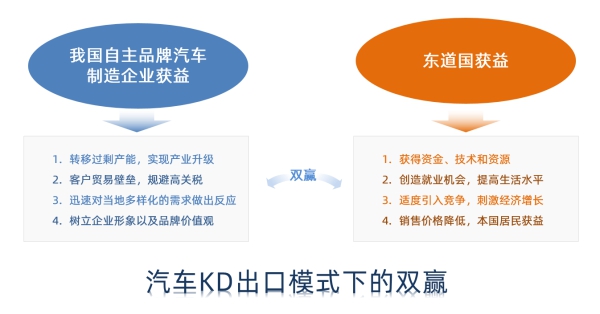 行业视角 | 汽车制造业KD-WMS管理新模式，助力中国品牌提升海外市场