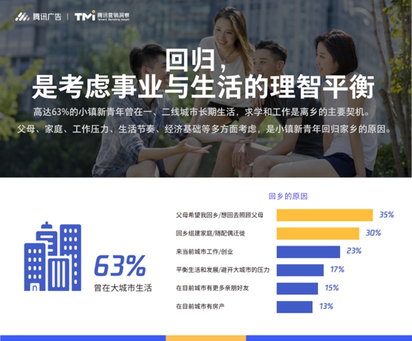 《腾讯2019小镇新青年研究报告》