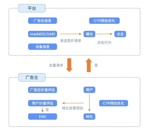 一个公式解读小米营销的"拉活"秘籍