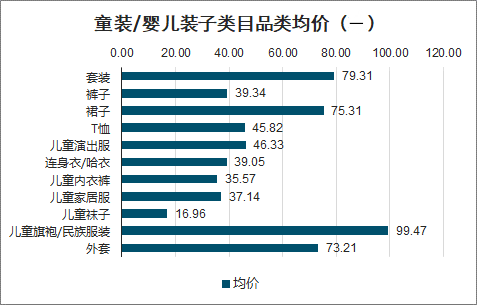 类目均价1.png