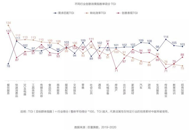 抖音广告「创意效果指数」发布，用数据科学指导效果广告创意