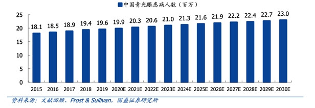 比较新《中国青光眼指南》发布 参天制药助力健康中国2030 