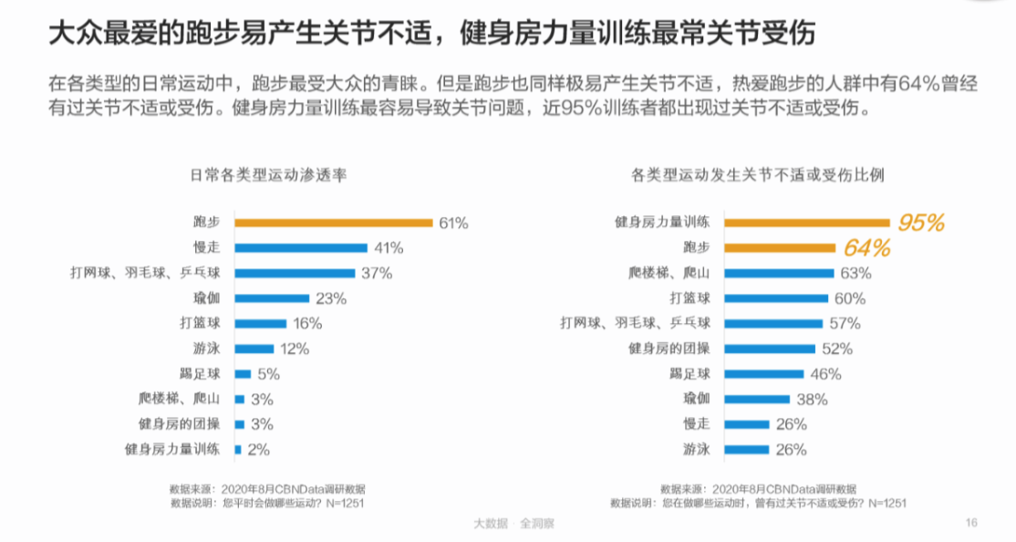 图表, 漏斗图

描述已自动生成