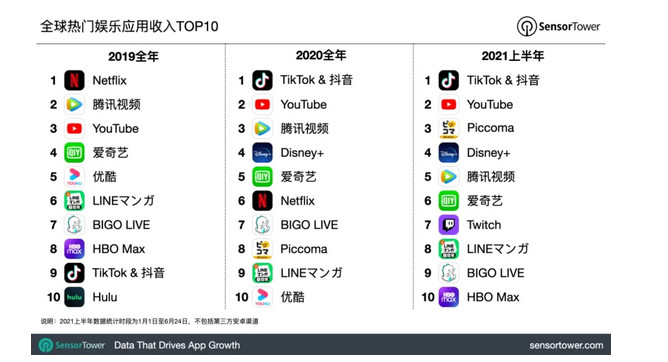 Sensor Tower发布2021半年榜.jpg