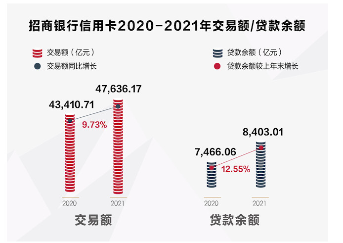 招行信用卡年报1.jpg