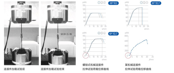 兆弟螺锁式连接技术与异型方桩