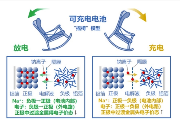 10.钠离子电池工作原理_副本.jpg