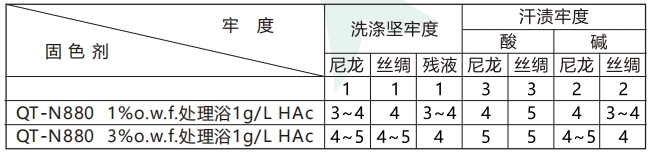 17483257074804191862302.jpg 酸性固色剂工藝流程圖.jpg