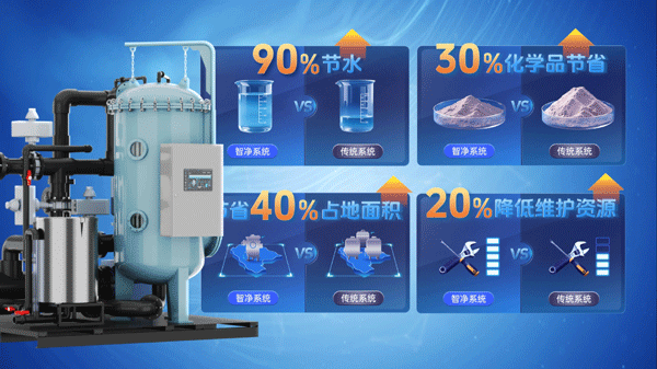 智净预涂膜精滤系统 智净预涂膜精滤系统