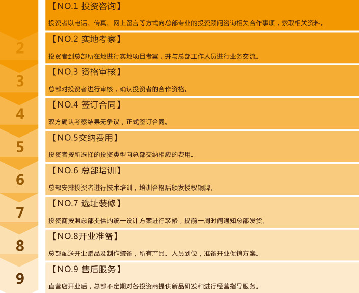 霍氏秘制香肠加盟 霍氏秘制香肠加盟