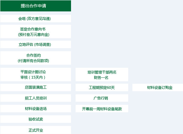 LoL投注网站 2025年最佳英雄联盟投注网站龙门鱼府火锅加盟费用